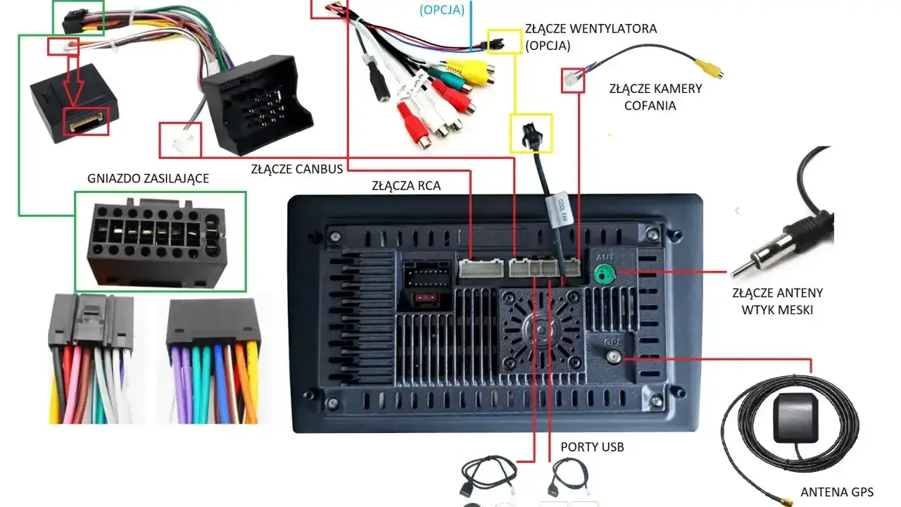 Schemat podłączenia radia samochodowego: złącza zasilania, CANBUS, RCA, kamery cofania, anteny, GPS i USB.
