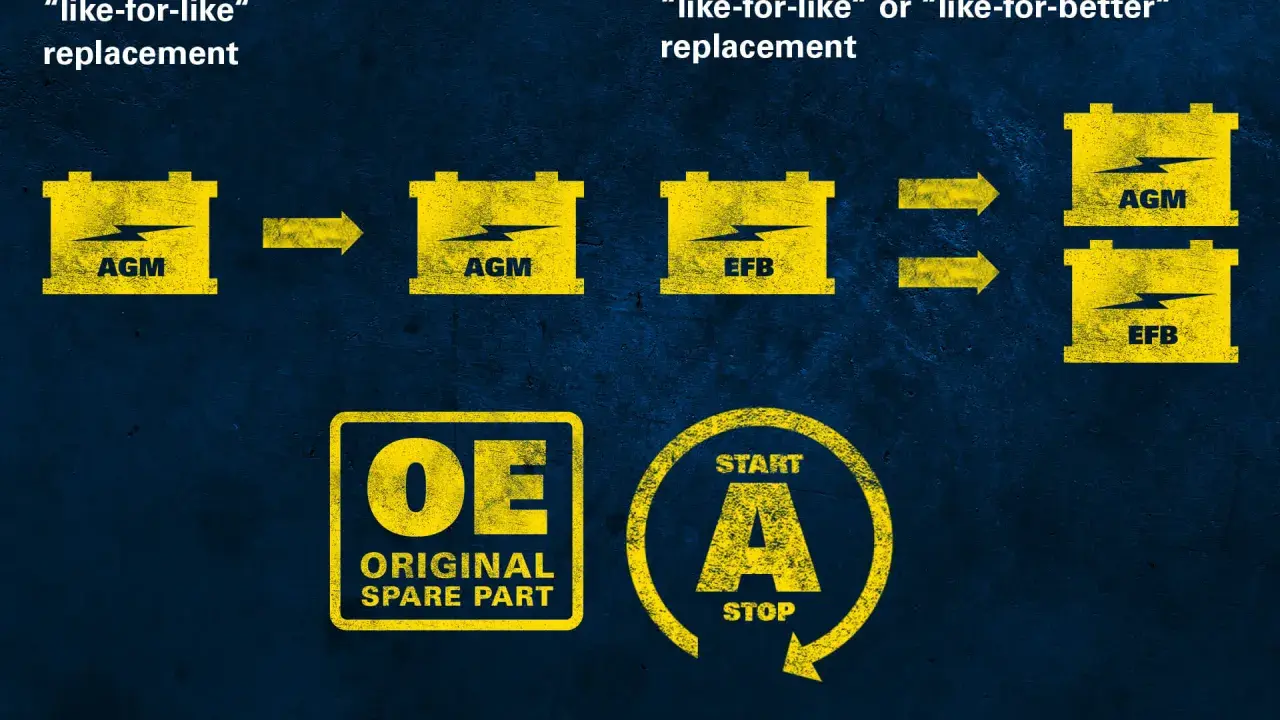Ilustracja porównująca akumulatory AGM i EFB, z symbolami OE i Start-Stop.
