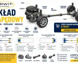 Schemat układu napędowego: silnik, skrzynia biegów, wał napędowy, mechanizm różnicowy, półosie. Omówienie budowy i rodzajów napędów.