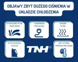 Objawy nadmiernego ciśnienia w układzie chłodzenia: wyrzucanie płynu, twardnienie przewodów, wrzenie, płyn chłodzący w oleju, wysoka temperatura silnika.