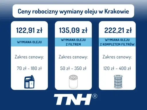 Cennik wymiany oleju w Krakowie. Dowiedz się, co ile wymieniać olej w silniku benzynowym, aby zapewnić jego długą żywotność.