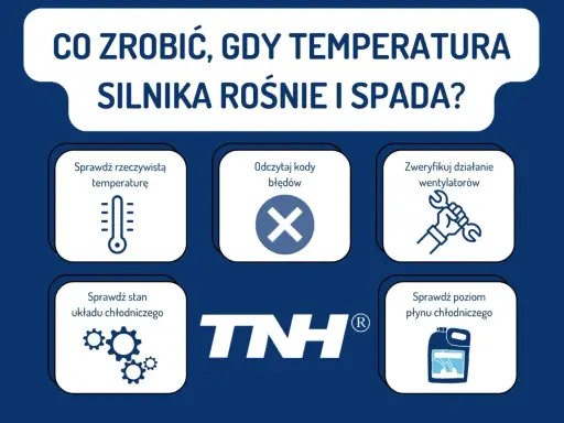 Co zrobić, gdy temperatura silnika diesel rośnie i spada? Sprawdź rzeczywistą temperaturę, stan układu chłodniczego i poziom płynu chłodniczego.