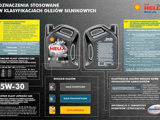 Klasyfikacja ACEA C2/C3 oznacza oleje "Low SAPS" dla silników z filtrami DPF i katalizatorami. Shell Helix Ultra Extra 5W-30 spełnia te normy.