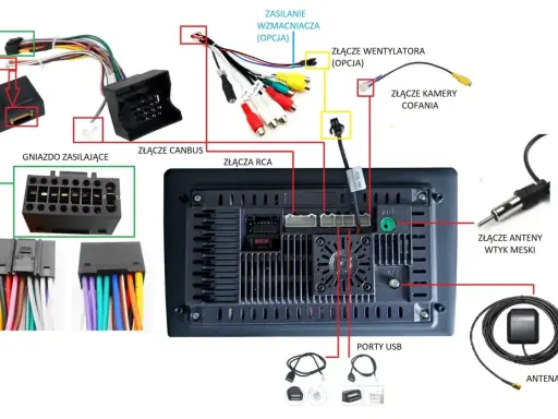 Schemat podłączenia radia samochodowego: złącza zasilania, CANBUS, RCA, kamery cofania, anteny, GPS i USB.