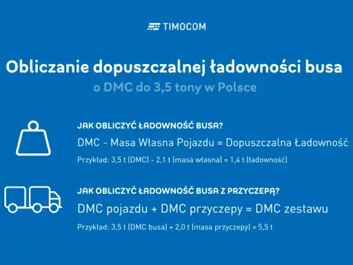 Obliczanie dopuszczalnej ładowności busa do 3,5 tony. Wzory na obliczenie ładowności busa i zestawu z przyczepą.