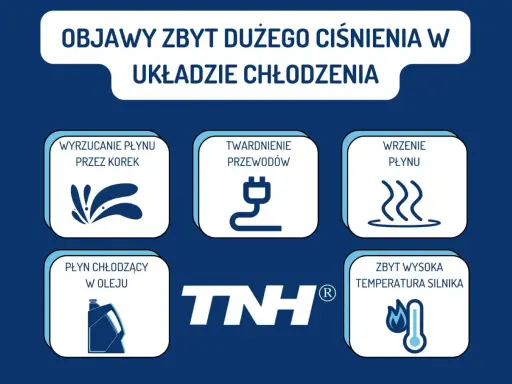 Objawy nadmiernego ciśnienia w układzie chłodzenia: wyrzucanie płynu, twardnienie przewodów, wrzenie, płyn chłodzący w oleju, wysoka temperatura silnika.