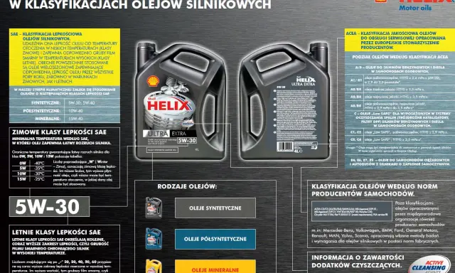 Klasa jakości oleju Shell Helix Ultra Extra 5W-30. Wyjaśnienie klasyfikacji SAE i ACEA.