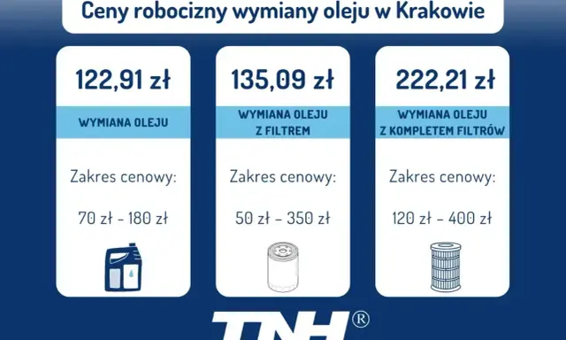 Cennik wymiany oleju w Krakowie. Dowiedz się, co ile wymieniać olej w silniku benzynowym, aby zapewnić jego długą żywotność.