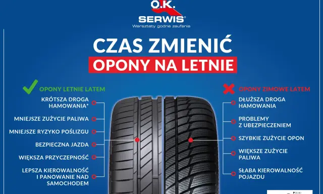 Kiedy zmiana opon na letnie? Porównanie opon letnich i zimowych latem: krótsza droga hamowania, mniejsze zużycie paliwa, lepsza przyczepność i kierowalność z oponami letnimi.