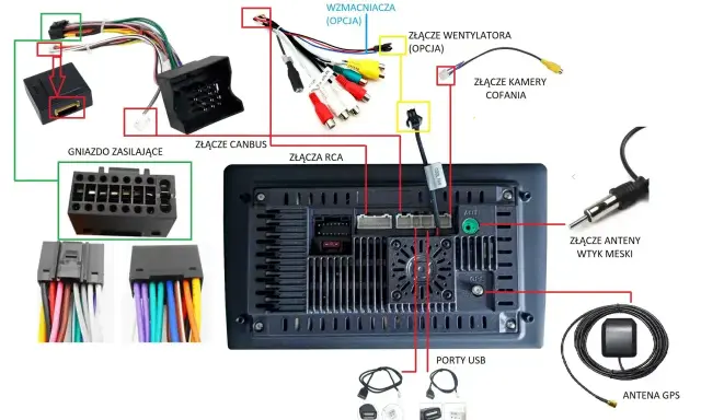 Schemat podłączenia radia samochodowego: złącza zasilania, CANBUS, RCA, kamery cofania, anteny, GPS i USB.