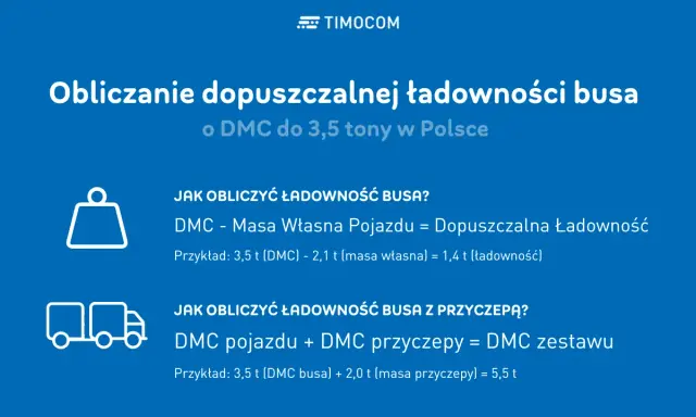 Obliczanie dopuszczalnej ładowności busa do 3,5 tony. Wzory na obliczenie ładowności busa i zestawu z przyczepą.