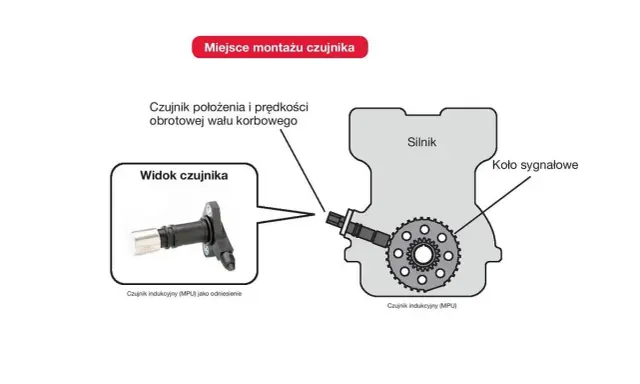 Schemat pokazuje czujnik położenia wału korbowego w silniku diesla. Uszkodzony czujnik położenia wału objawy diesel mogą prowadzić do problemów z pracą silnika.