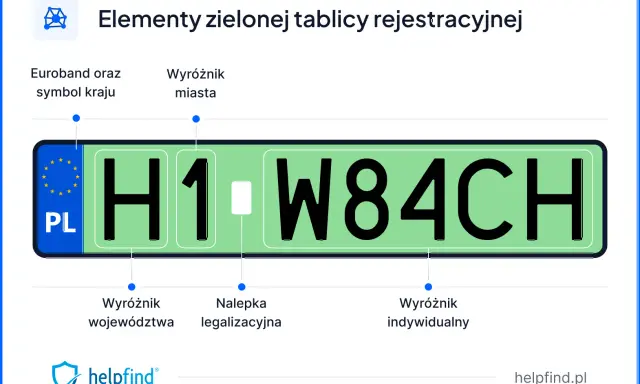 Zielone tablice rejestracyjne: Euroband, PL, wyróżnik miasta, województwa, nalepka legalizacyjna i indywidualny.