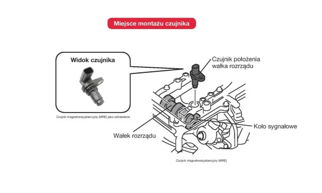 Schemat pokazuje, gdzie znajduje się czujnik położenia wałka rozrządu, zamontowany przy kole sygnałowym.