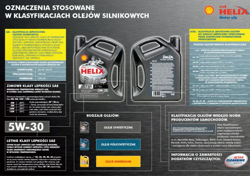 Klasa jakości oleju Shell Helix Ultra Extra 5W-30. Wyjaśnienie klasyfikacji SAE i ACEA.